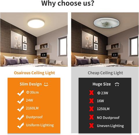 Plafoniera LED Ø30cm 24W 2160LM Lampada da soffitto IP44 LED Plafoniera da bagno per camera da letto, bagno, cucina, corridoio, balcone 4500K Luce bianca neutra