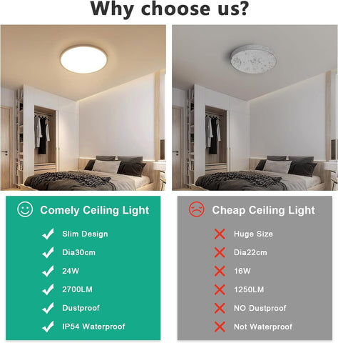 Diagramme de l'effet lumineux du plafonnier