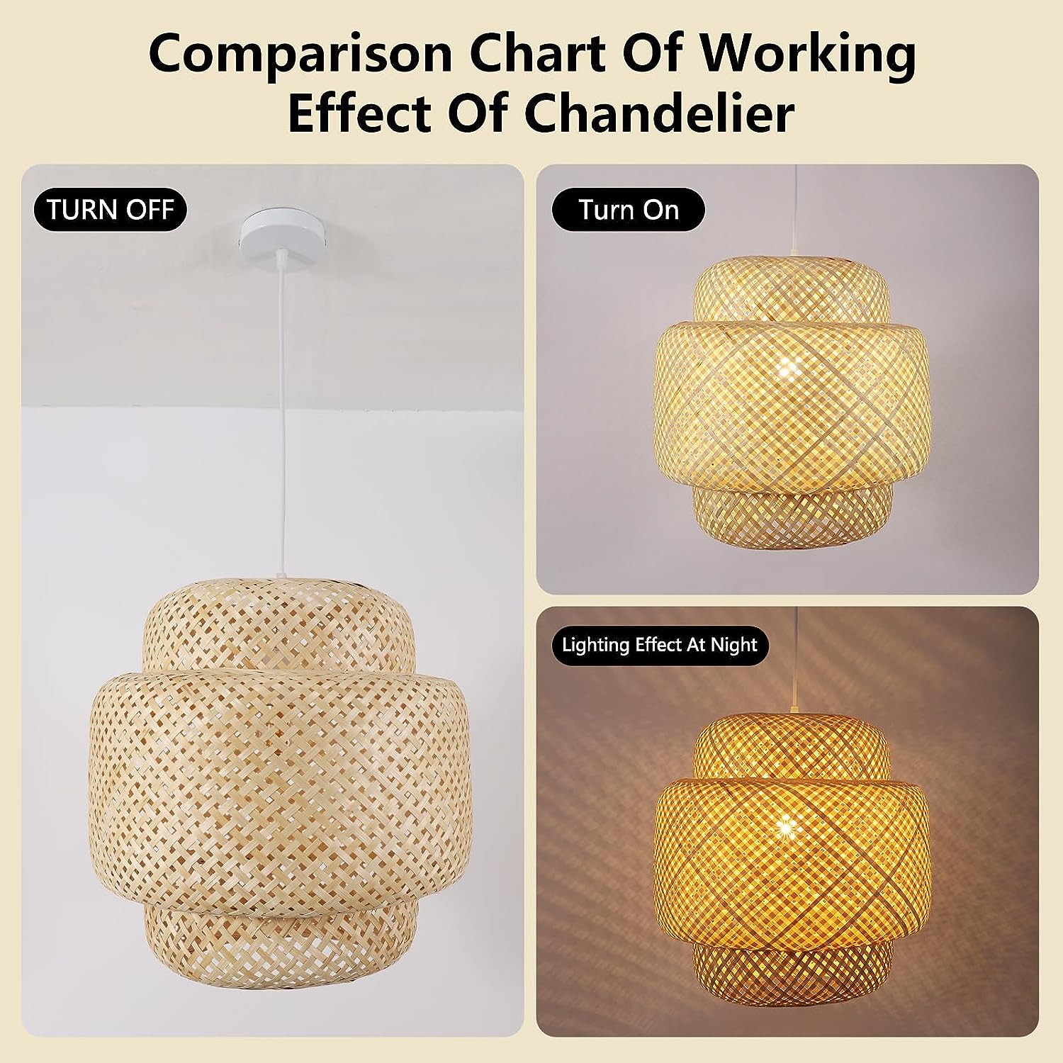 Diagramme de l'effet lumineux du lustre