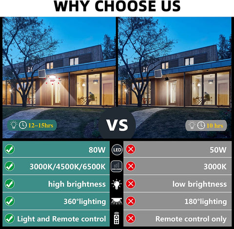 Lampada Solare da Esterno da Soffitto con Telecomando, Illuminazione Solare Impermeabile IP54 per Giardino, 80W, Temperatura Colore Regolabile 3000K/4500K/6000K