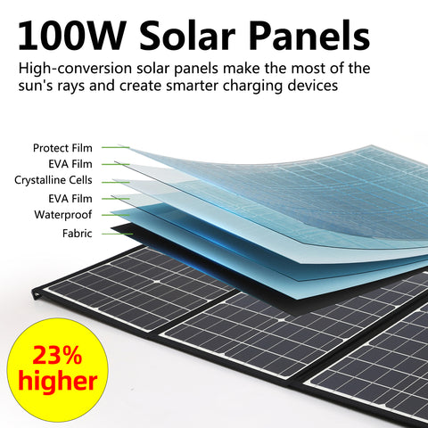 Pannello solare pieghevole impermeabile, attento ed efficiente, celle solari per campeggio all'aperto, caricatore per borsa, 100 W