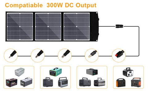 Pannello solare MonocBN efficiente pieghevole da 75 W, borsa pieghevole da viaggio per caricatore esterno con 3 pannelli solari DC/USB/TYPE-C