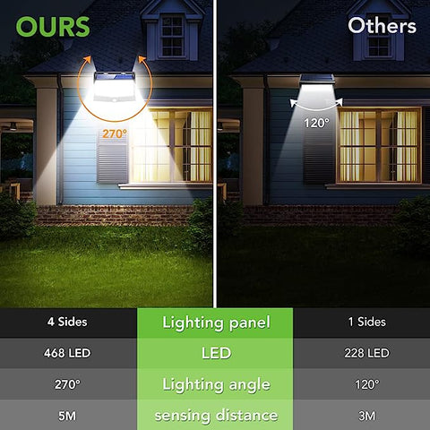 Lampada da parete a LED con sensore di movimento esterno da 2 pezzi, per cortile, giardino, corridoio, terrazza, vicino a parete, patio, villa