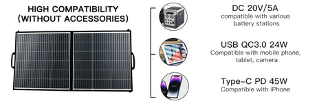 Pannello solare da 100 W per centrale elettrica, ricarica solare portatile Ricarica rapida USB A QC3.0 PD 45 W Porte USB-C CC IP65 IP65 per generatore/alimentazione solare, laptop, iPad