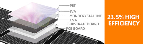 Pannello solare pieghevole Pannello solare portatile da 150 W per la maggior parte dei generatori solari, computer portatili con centrali elettriche, telefoni cellulari, attività all'aperto, campeggio